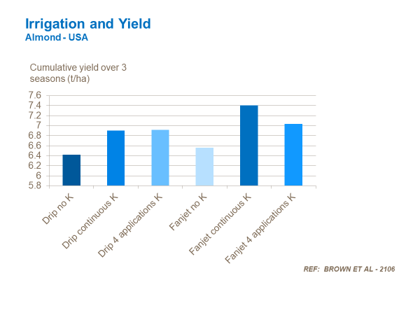irrigation image new.png