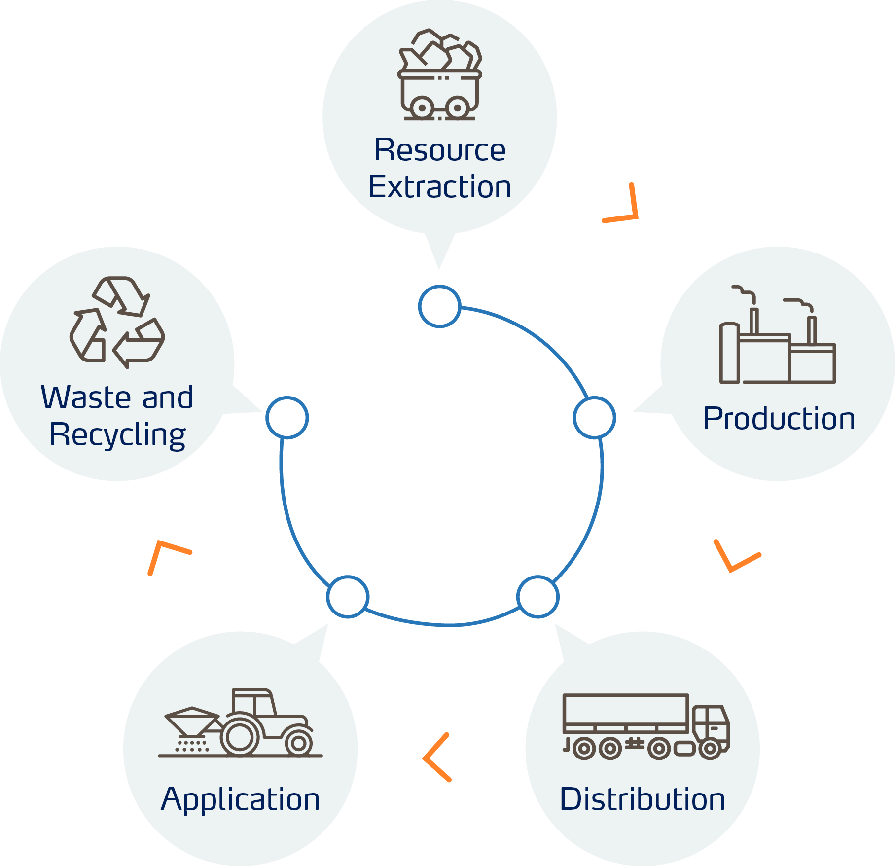 Fertiliser traceability wheel